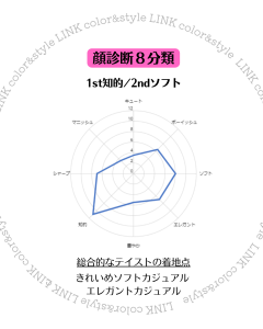 顔診断知的