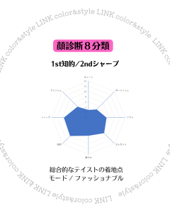 顔診断