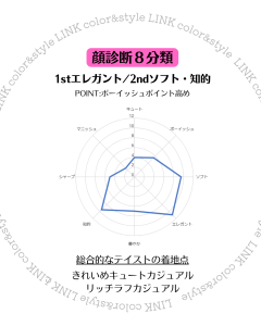 顔診断エレガント