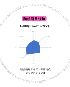 顔診断　大阪