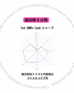顔診断