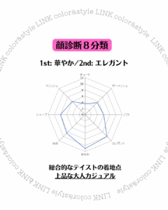 顔診断